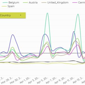 Ecocounter: ο αντίκτυπος της πανδημίας στο ποδήλατο