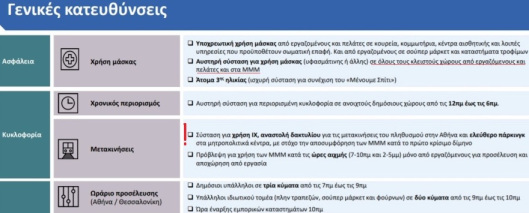 Γενικές κατευθύνσεις Ελληνικής Κυβέρνησης για την επόμενη μέρα μετά το lockdown 